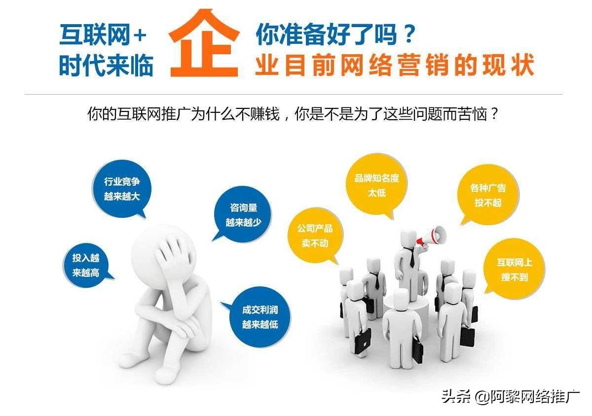 网络营销的支持条件是什么 (网络营销的要求)