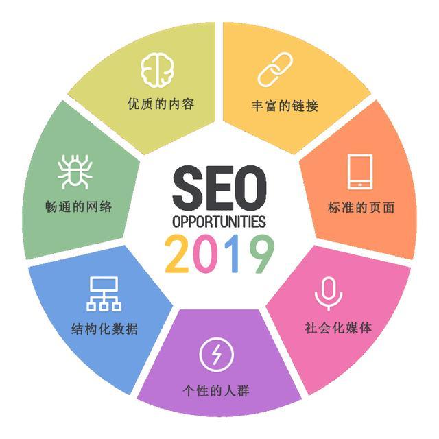 seo策划方案(seo策划方案2000字)