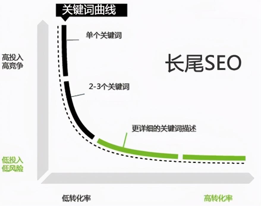seo聚合页面操作步骤(SEO优化操作步骤)