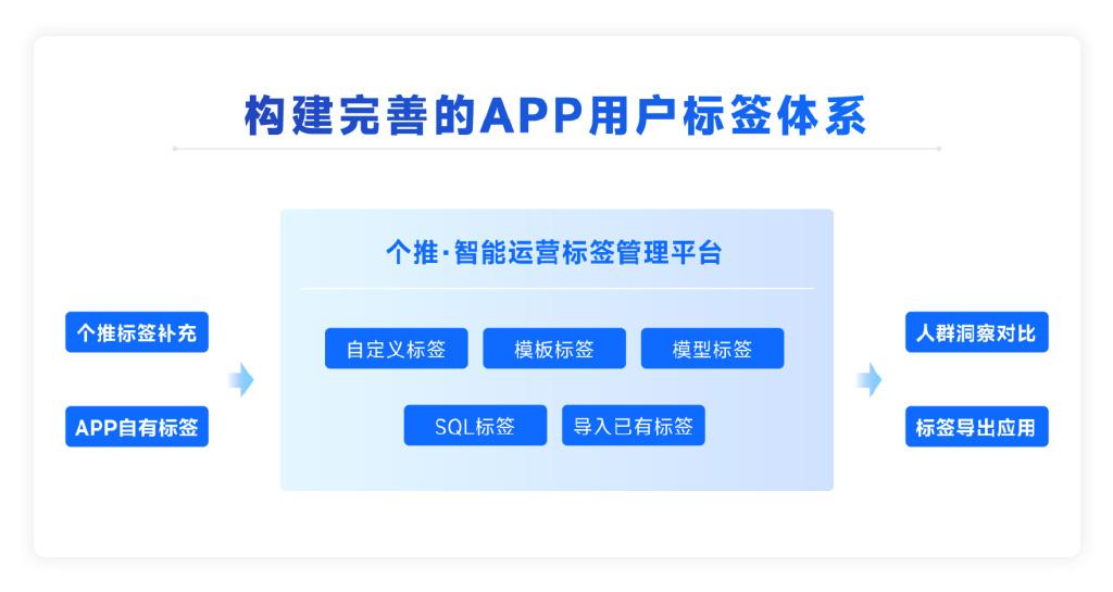 app如何做好运营 (如何做好app内容运营)