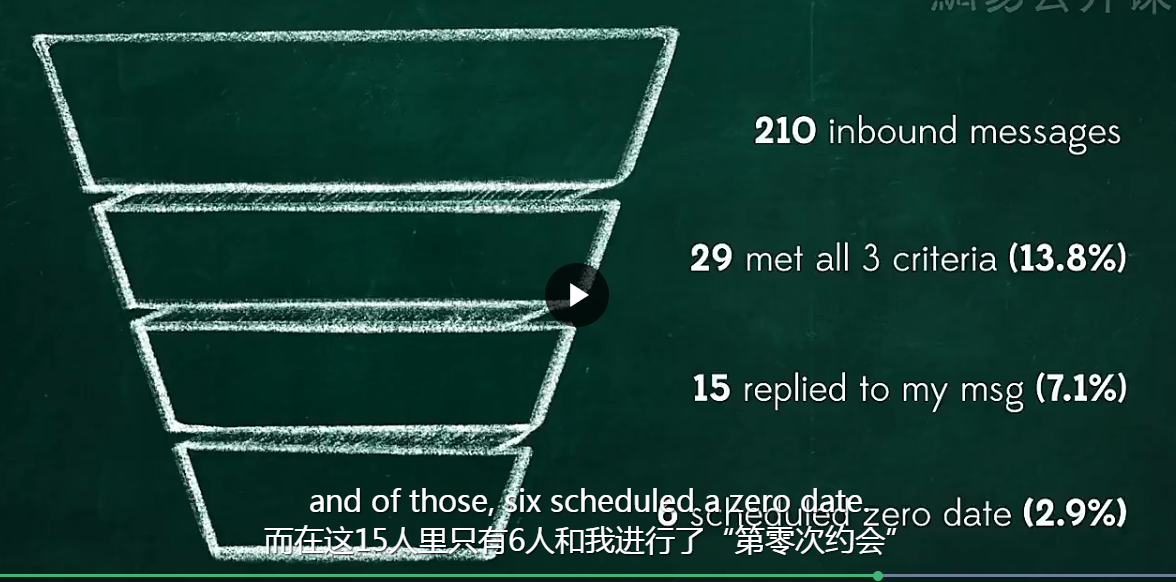 怎样做网络销售 (怎样做网络销售工作)