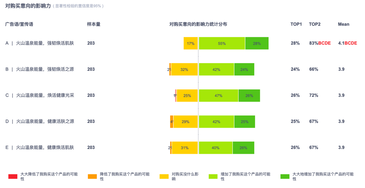 怎样网上做广告 (怎样网上做广告宣传)