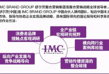 整合营销是什么 (整合营销是什么学位)-广州seo小雨