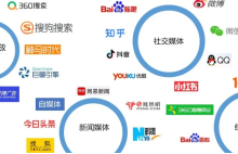 线上推广有那几种渠道 (线下推广的渠道有哪些)-广州seo小雨